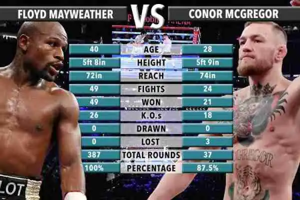 See The Moment Mayweather Won As He Knocked Out Mcgregor In The 10th Round (Photos)